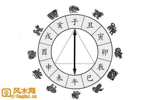 煞南的意思|冲马煞南是什么意思